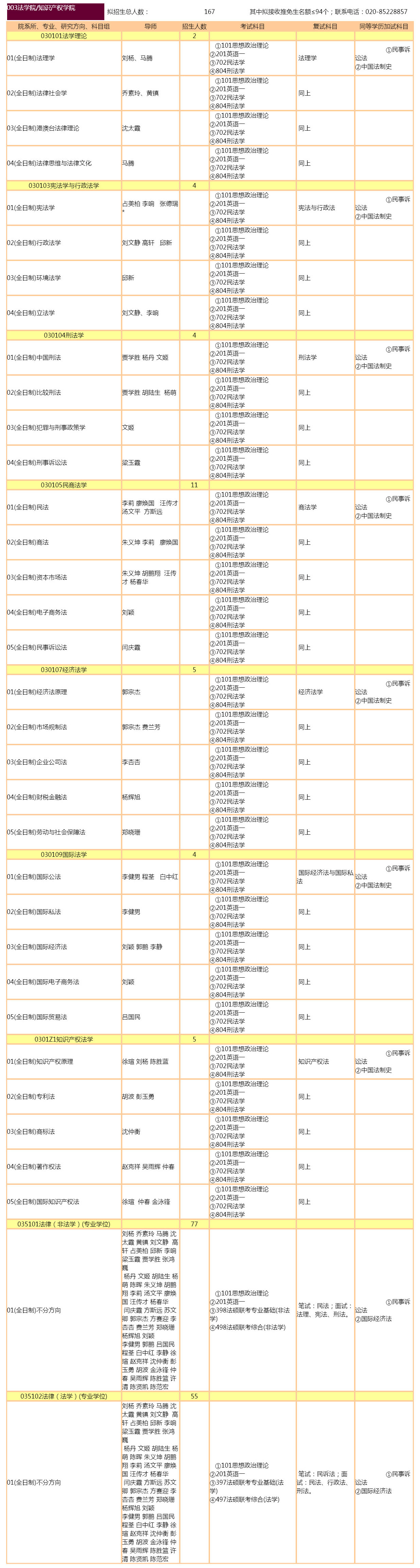 暨南大学2021年法律硕士硕士研究生招生专业目录（校对版）